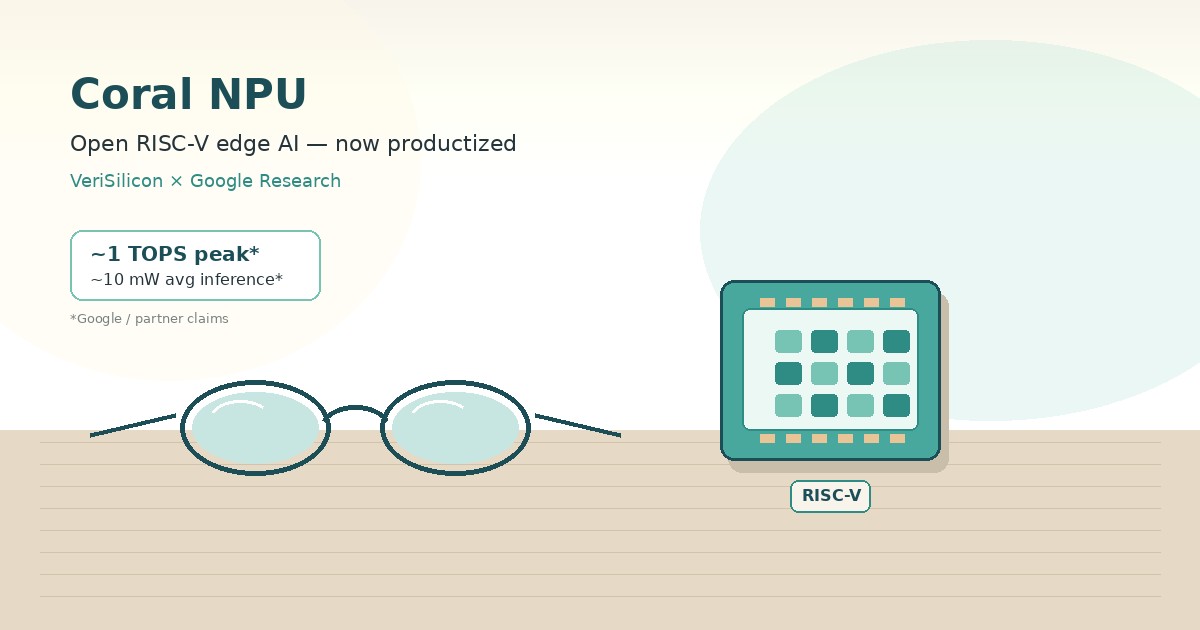 Bright desk with AR glasses and a small mint-teal open NPU die with RISC-V motif — Coral NPU always-on edge AI vibe