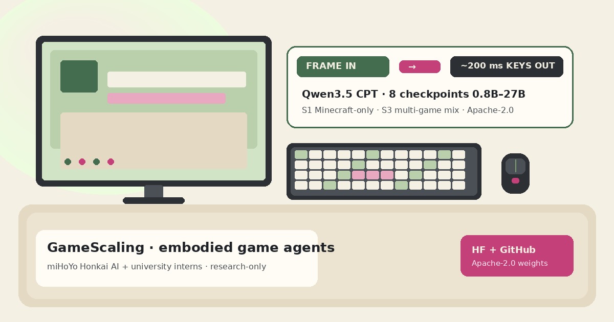 Soft moss green and warm pixel cream illustration of a game-lab desk: monitor frame in, keyboard and mouse out, GameScaling motif